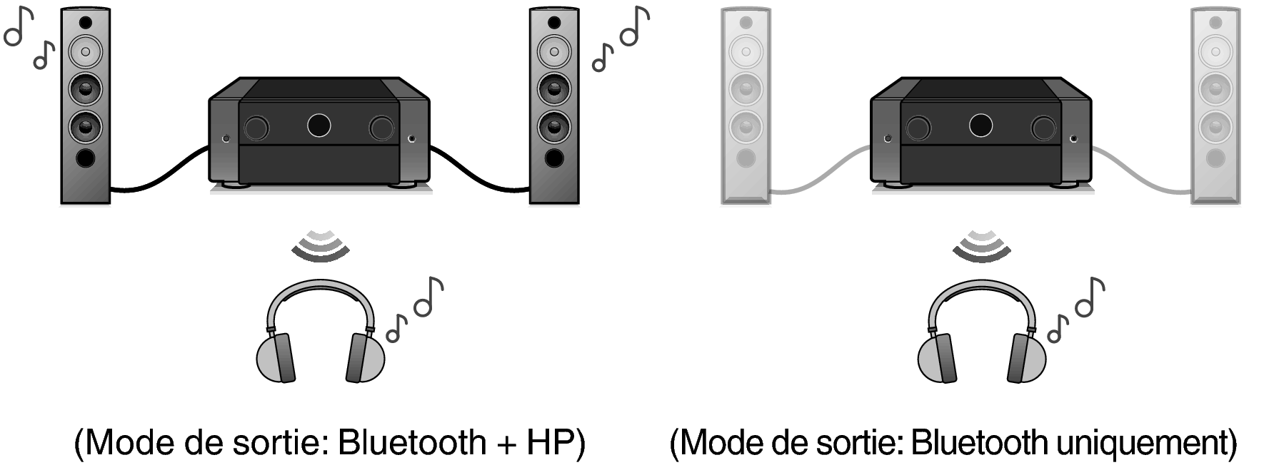 Pict BT OutMode AV10